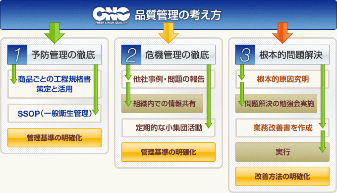 �i���Ǘ��̍l����